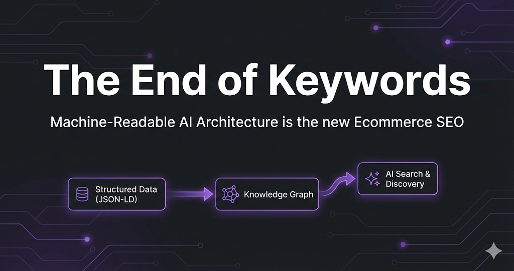 Diagram showing the pipeline from product pages to structured data to AI recommendations