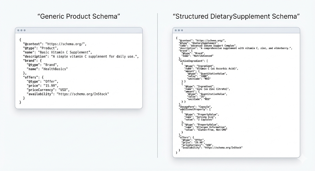 Comparison of Product vs DietarySupplement schema types